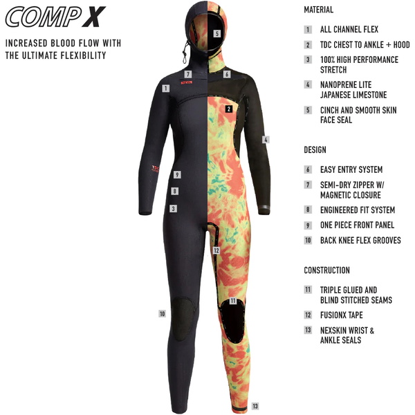 Xcel Frauen Comp X 5.5/4.5mm Mit Kapuze Brustreißverschluss Neoprenanzug XW23WN55C2H0 - Black